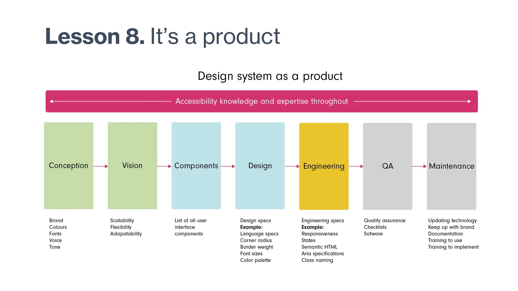 Lesson 8. It’s a product
 