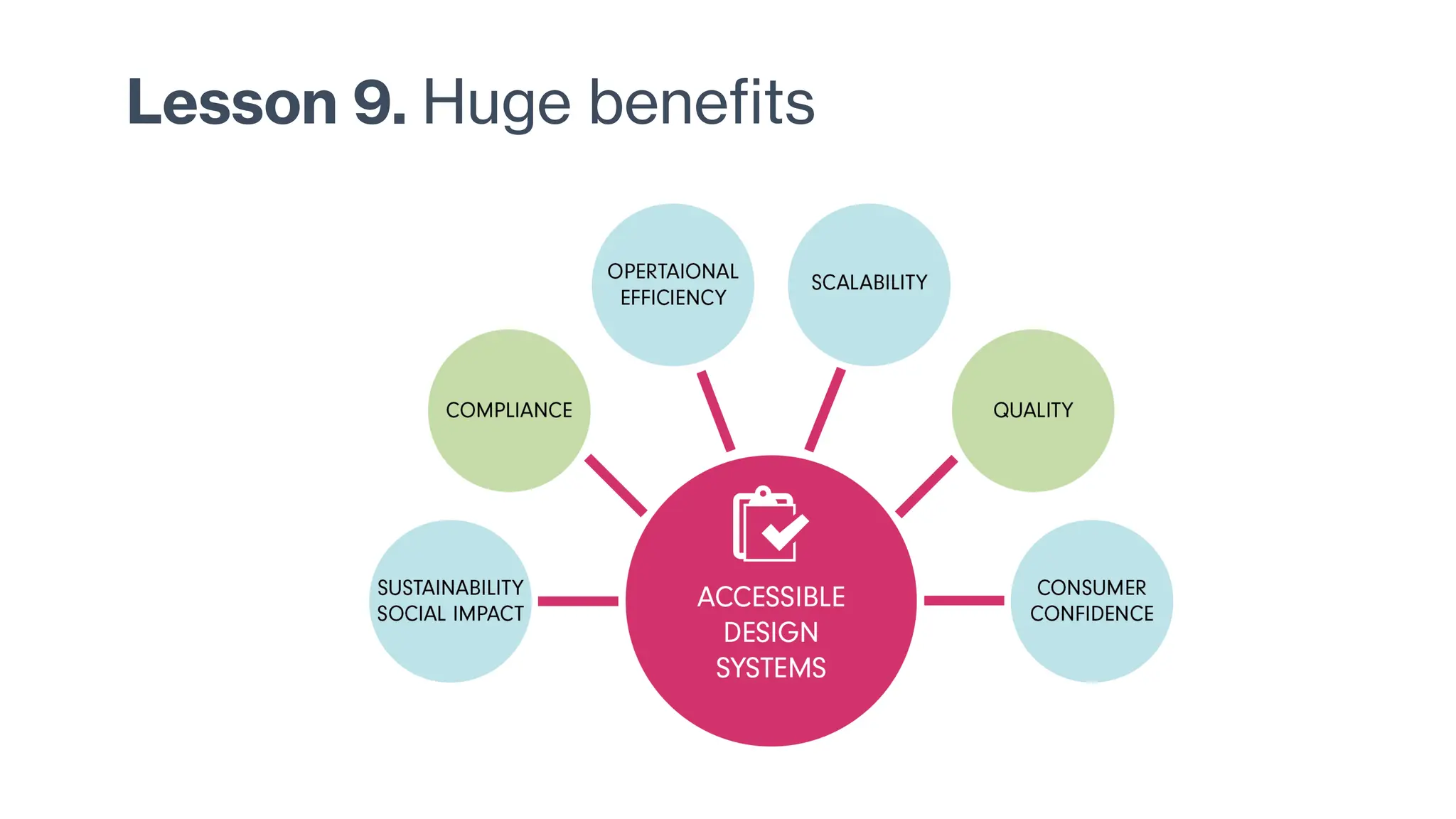 Lesson 9. Huge benefits
 