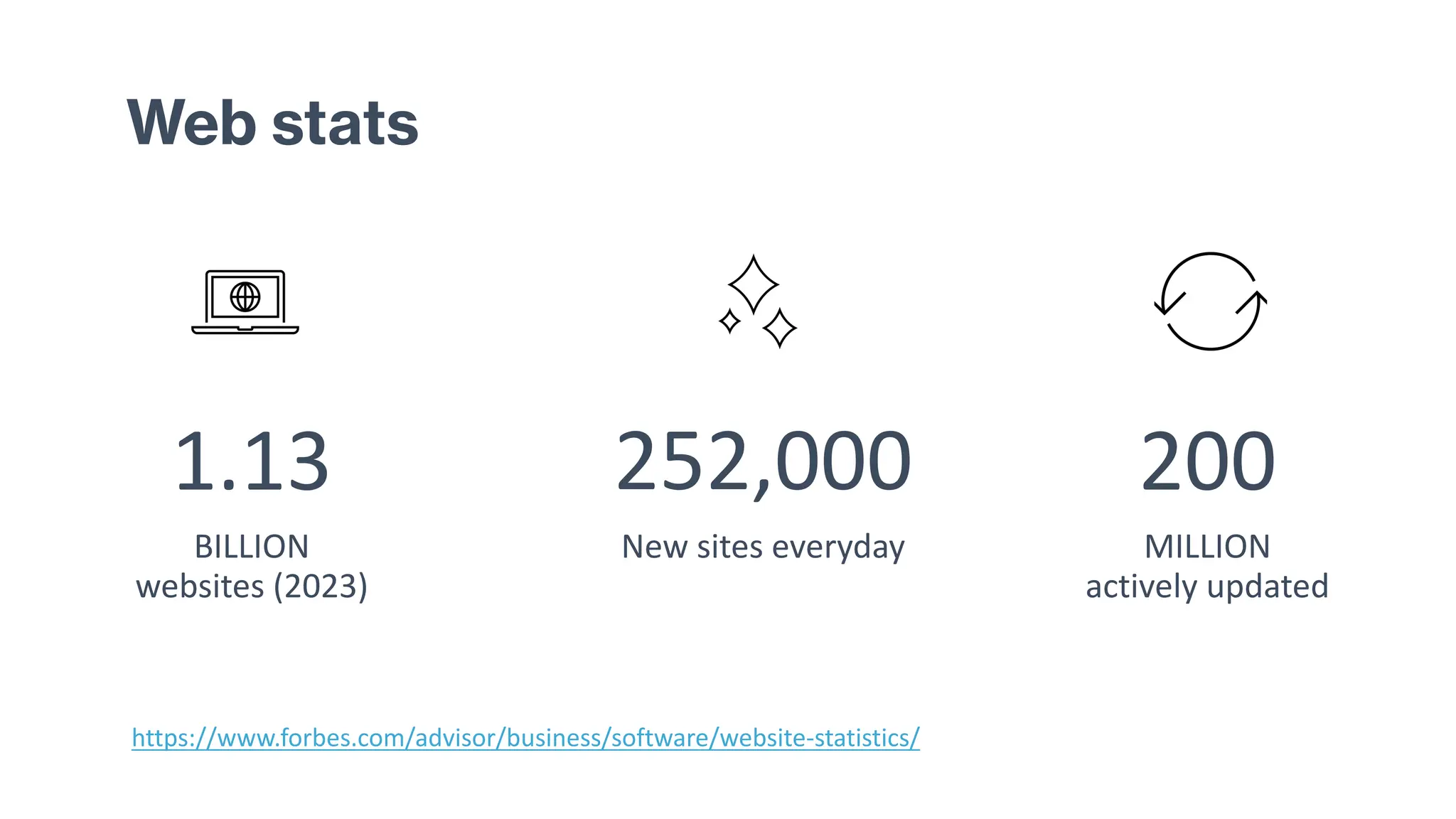 Web stats
1.13
BILLION
websites (2023)
252,000
New sites everyday
200
MILLION
actively updated
https://www.forbes.com/advisor/business/software/website-statistics/
 