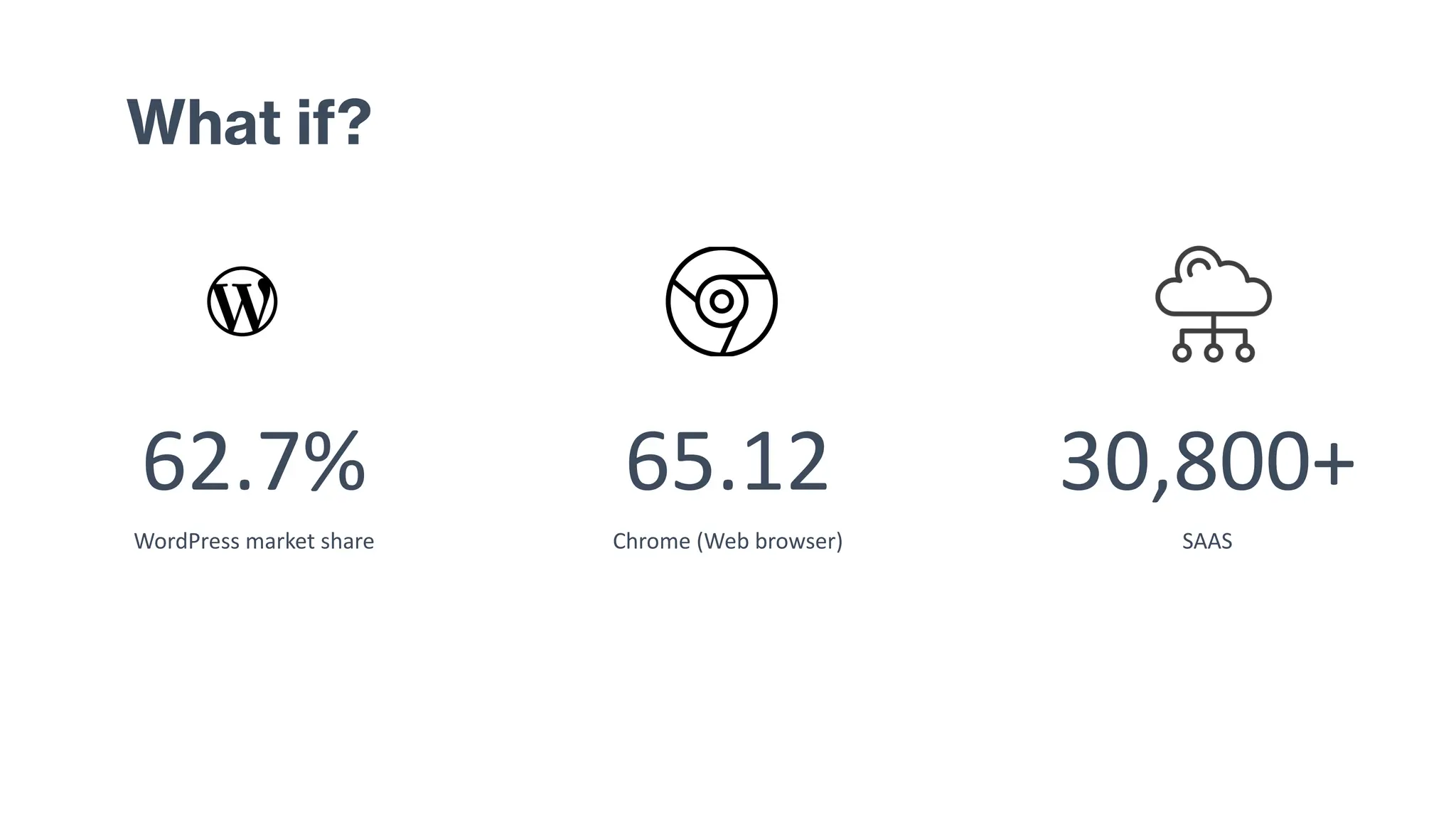 What if?
62.7%
WordPress market share
65.12
Chrome (Web browser)
30,800+
SAAS
 