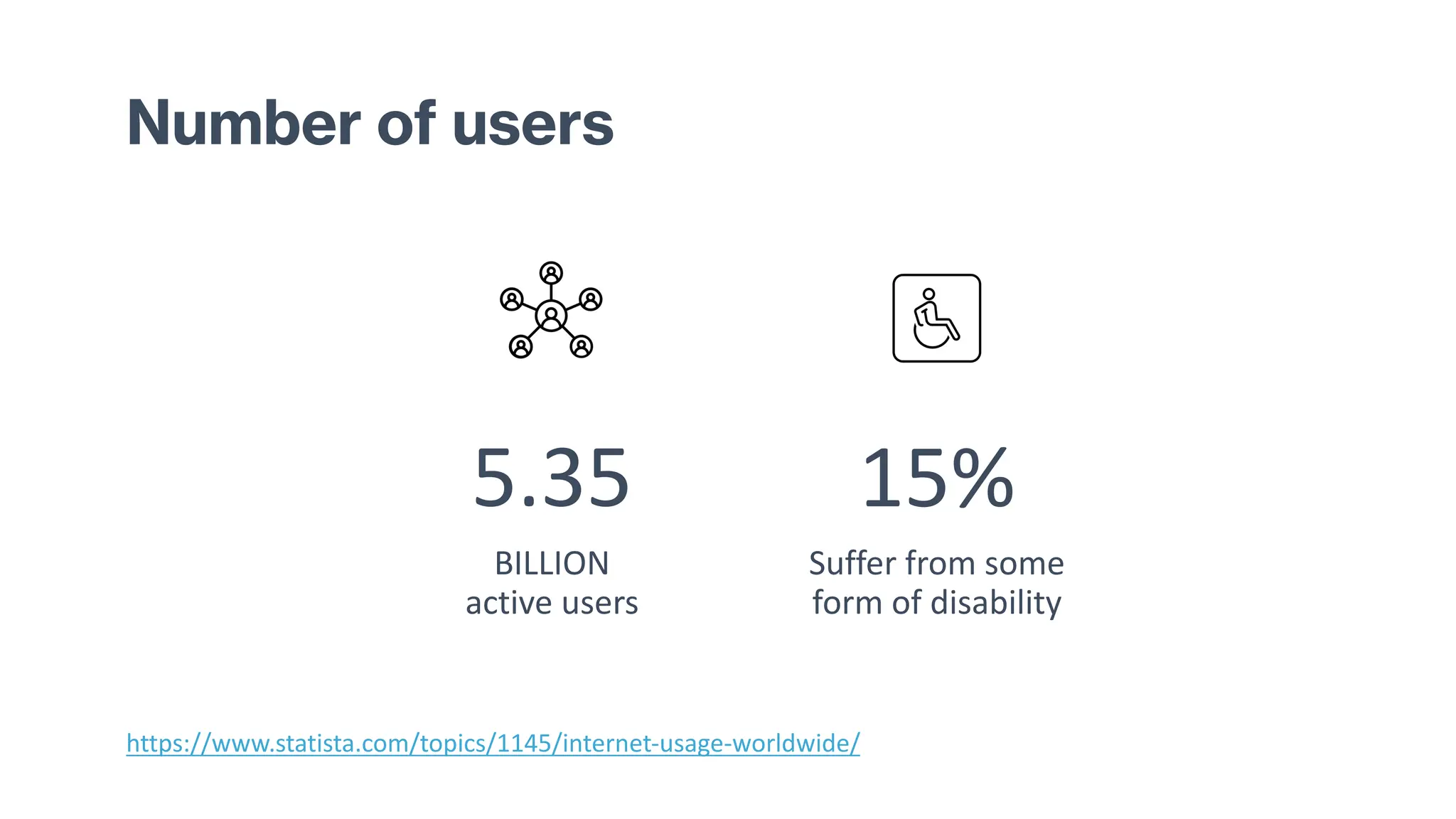 Number of users
5.35
BILLION
active users
15%
Suffer from some
form of disability
https://www.statista.com/topics/1145/internet-usage-worldwide/
 