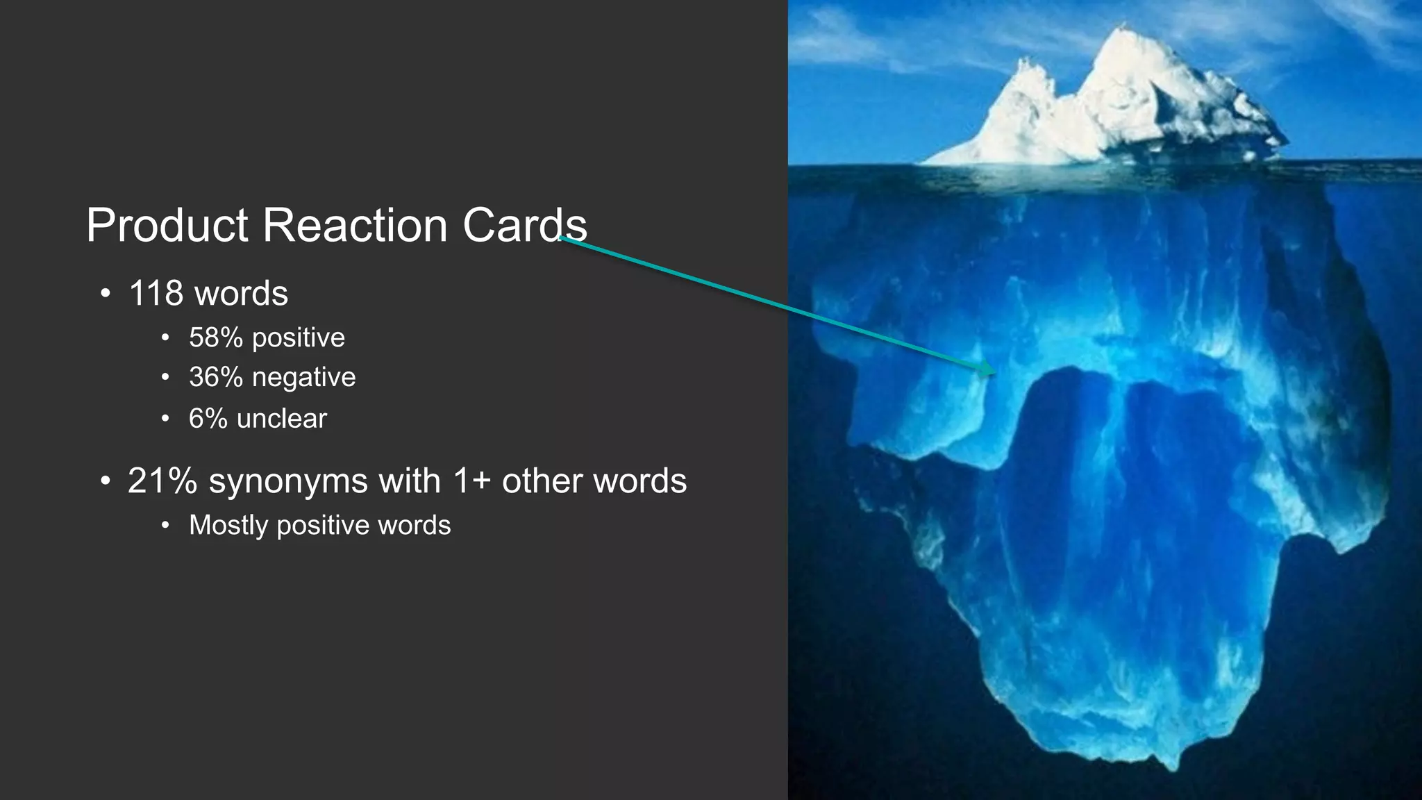 Product  Reac,on  Cards
•  118  words
•  58%  posi,ve
•  36%  nega,ve
•  6%  unclear
•  21%  synonyms  with  1+  other  words
•  Mostly  posi,ve  words
 