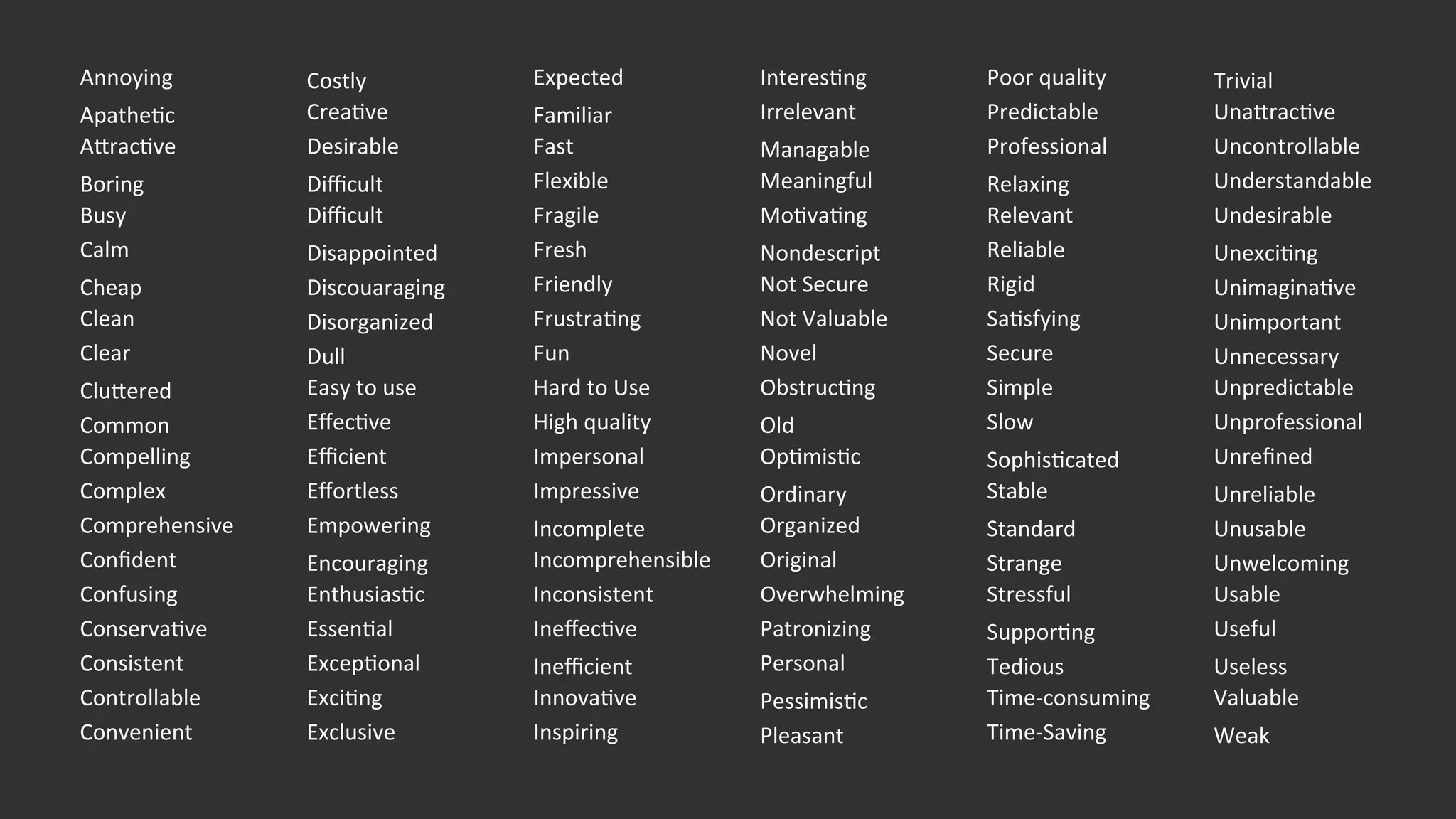 Annoying	
   Costly	
   Expected	
   Interes=ng	
   Poor	
  quality	
  	
   Trivial	
  
Apathe=c	
   Crea=ve	
   Familiar	
   Irrelevant	
   Predictable	
   UnaJrac=ve	
  
AJrac=ve	
   Desirable	
   Fast	
   Managable	
   Professional	
   Uncontrollable	
  
Boring	
   Diﬃcult	
   Flexible	
   Meaningful	
  	
   Relaxing	
   Understandable	
  	
  
Busy	
   Diﬃcult	
   Fragile	
   Mo=va=ng	
  	
   Relevant	
   Undesirable	
  
Calm	
   Disappointed	
   Fresh	
   Nondescript	
   Reliable	
   Unexci=ng	
  
Cheap	
   Discouaraging	
   Friendly	
   Not	
  Secure	
   Rigid	
   Unimagina=ve	
  
Clean	
   Disorganized	
   Frustra=ng	
   Not	
  Valuable	
   Sa=sfying	
  	
   Unimportant	
  
Clear	
   Dull	
   Fun	
   Novel	
   Secure	
   Unnecessary	
  
CluJered	
   Easy	
  to	
  use	
  	
  	
  	
  	
  	
  	
   Hard	
  to	
  Use	
   Obstruc=ng	
   Simple	
   Unpredictable	
  
Common	
   Eﬀec=ve	
   High	
  quality	
   Old	
   Slow	
   Unprofessional	
  
Compelling	
   Eﬃcient	
   Impersonal	
   Op=mis=c	
   Sophis=cated	
   Unreﬁned	
  
Complex	
   Eﬀortless	
   Impressive	
   Ordinary	
   Stable	
   Unreliable	
  
Comprehensive	
   Empowering	
   Incomplete	
   Organized	
   Standard	
   Unusable	
  
Conﬁdent	
   Encouraging	
   Incomprehensible	
   Original	
   Strange	
   Unwelcoming	
  
Confusing	
   Enthusias=c	
   Inconsistent	
  	
   Overwhelming	
  	
   Stressful	
   Usable	
  
Conserva=ve	
   Essen=al	
  	
   Ineﬀec=ve	
   Patronizing	
   Suppor=ng	
   Useful	
  
Consistent	
   Excep=onal	
   Ineﬃcient	
   Personal	
   Tedious	
   Useless	
  
Controllable	
  	
  	
  	
   Exci=ng	
   Innova=ve	
   Pessimis=c	
   Time-­‐consuming	
   Valuable	
  
Convenient	
   Exclusive	
   Inspiring	
   Pleasant	
   Time-­‐Saving	
  	
   Weak	
  
 