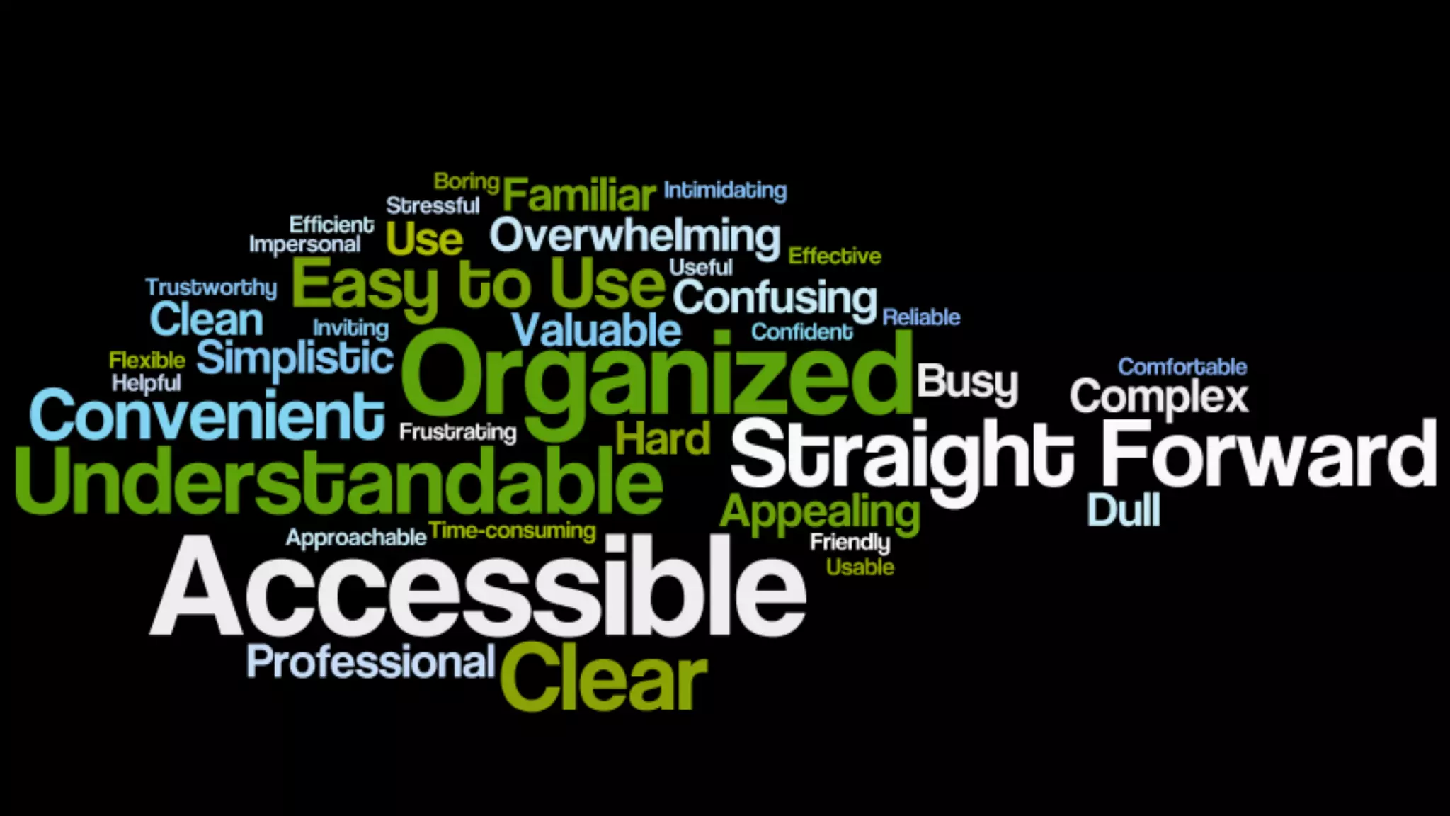 AJrac=ve	
   UnaJrac=ve	
   Excep=onal	
   Common	
   Organized	
   Disorganized	
  
Calm	
   Busy	
   Exci=ng	
   Dull	
   Original	
   Ordinary	
  
Clean	
   CluJered	
   Exclusive	
   Standard	
   Personal	
   Impersonal	
  
Clear	
   Confusing	
   Familiar	
   Strange	
   Pleasant	
   Annoying	
  
Compelling	
   Unimportant	
   Fast	
   Slow	
   Predictable	
   Unpredictable	
  
Comprehensive	
   Incomplete	
   Flexible	
   Rigid	
   Professional	
   Unprofessional	
  
Conﬁdent	
   Weak	
   Fresh	
   Old	
   Relaxing	
   Stressful	
  
Consistent	
   Inconsistent	
   Friendly	
   Unwelcoming	
   Relevant	
   Irrelevant	
  
Controllable	
   Uncontrollable	
   Frustra=ng	
   Encouraging	
   Reliable	
   Unreliable	
  
Convenient	
   Diﬃcult	
   Fun	
   Tedious	
   Sa=sfying	
   Disappointed	
  
Costly	
   Cheap	
   High	
  quality	
   Poor	
  quality	
   Secure	
   Not	
  Secure	
  
Crea=ve	
   Unimagina=ve	
   Impressive	
   Nondescript	
   Simple	
   Complex	
  
Desirable	
   Undesirable	
   Innova=ve	
   Conserva=ve	
   Sophis=cated	
   Unreﬁned	
  
Easy	
  to	
  use	
   Hard	
  to	
  use	
   Inspiring	
   Unexci=ng	
   Stable	
   Fragile	
  
Eﬀec=ve	
   Ineﬀec=ve	
   Interes=ng	
   Boring	
   Suppor=ng	
   Obstruc=ng	
  
Eﬃcient	
   Ineﬃcient	
   Manageable	
   Overwhelming	
   Time-­‐saving	
   Time-­‐consuming	
  
Eﬀortless	
   Diﬃcult	
   Meaningful	
   Trivial	
   Understandable	
   Incomprehensible	
  
Empowering	
   Patronizing	
   Mo=va=ng	
   Discouraging	
   Usable	
   Unusable	
  
Enthusias=c	
   Apathe=c	
   Novel	
   Expected	
   Useful	
   Useless	
  
Essen=al	
   Unnecessary	
   Op=mis=c	
   Pessimis=c	
   Valuable	
   Not	
  Valuable	
  
 