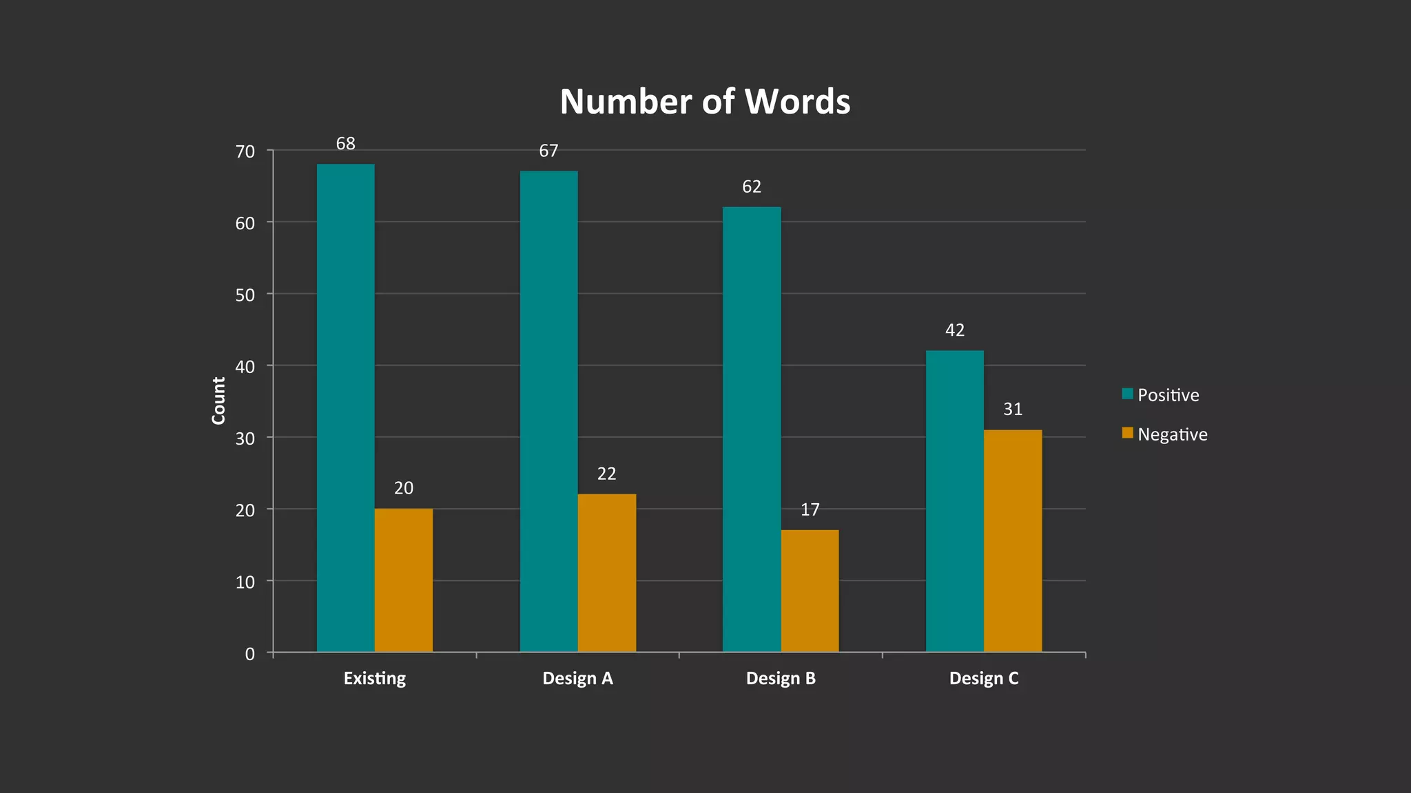 Reliable	
   Accessible	
   Appealing	
   Confusing	
  
Comfortable	
   Organized	
   Professional	
   Busy	
  
Conﬁdent	
   Straight	
  Forward	
   Approachable	
   Complex	
  
Eﬀec=ve	
   Understandable	
   Eﬃcient	
   Dull	
  
Friendly	
   Easy	
  to	
  Use	
   Flexible	
   Hard	
  to	
  Use	
  
Invi=ng	
   Clear	
   Helpful	
   Impersonal	
  
Time-­‐saving	
   Convenient	
   Overwhelming	
  
Trustworthy	
   Clean	
   Boring	
  
Useful	
   Familiar	
   Frustra=ng	
  
Simplis=c	
   In=mida=ng	
  
Valuable	
   Stressful	
  
Usable	
   Time-­‐consuming	
  
Customers	
  
Customers	
  &	
  
Non-­‐Customers	
   Non-­‐Customers	
  
 