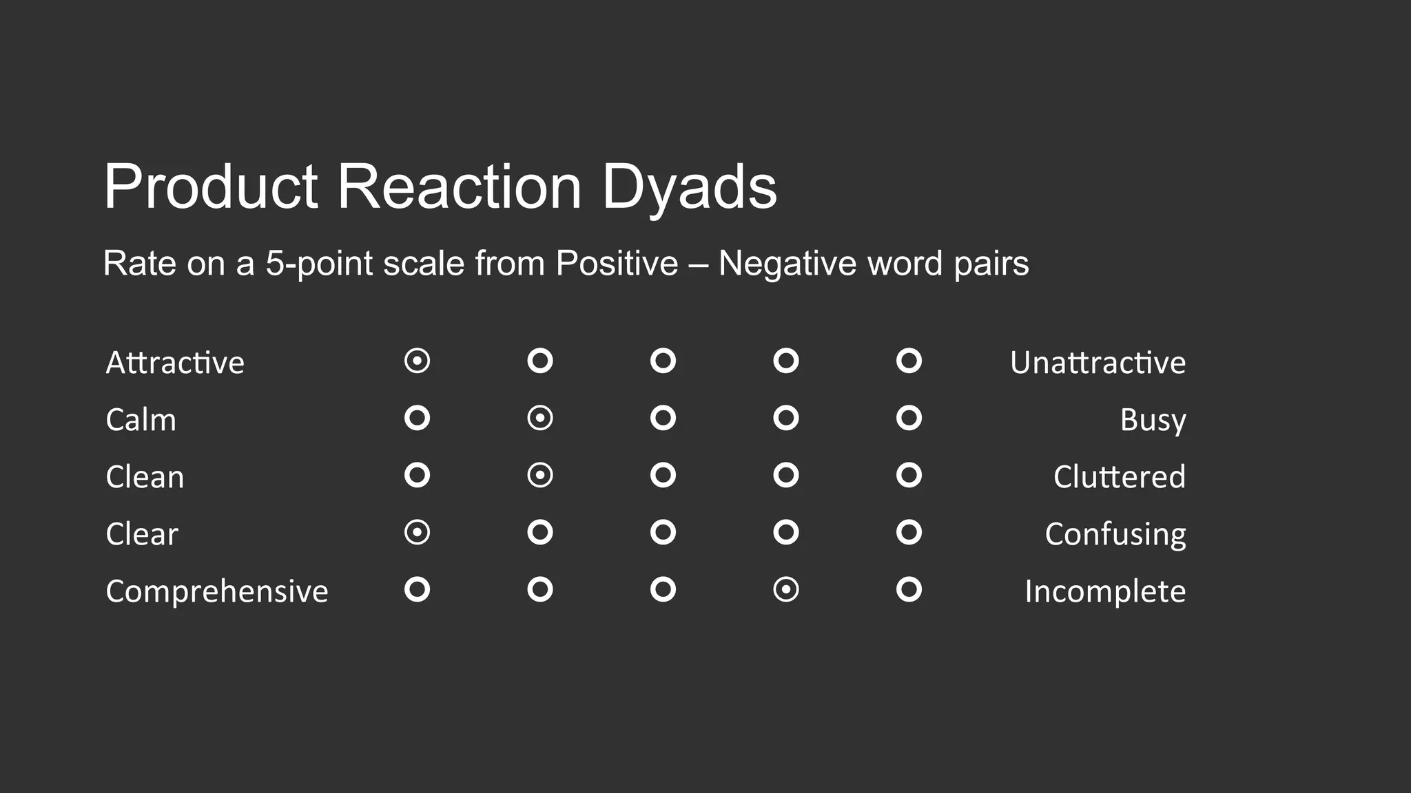 Exis1ng	
   Design	
  A	
   Design	
  B	
   Design	
  C	
  
Appealing	
   Appealing	
   Appealing	
   Appealing	
  
Clean	
   Clean	
   Clean	
   Clean	
  
Eﬃcient	
   Eﬃcient	
   Eﬃcient	
   Eﬃcient	
  
Engaging	
   Engaging	
   Engaging	
  
Intui=ve	
  
Professional	
   Professional	
   Professional	
  
Useful	
   Useful	
   Useful	
   Useful	
  
Total	
   9	
   20	
   16	
   9	
  
 