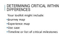 DETERMINING CRITICAL WITHIN
DIFFERENCES
Your toolkit might include:
Journey map
Experience map
Use case
Timeline or list of critical milestones
 