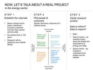 NOW, LET’S TALK ABOUT A REAL PROJECT
in the energy sector.
S T E P 1 	
  
Establish the rationale
•  Need a design tool to...