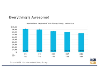 Everything Is Awesome!
Source: UXPA 2014 International Salary Survey
Median User Experience Practitioner Salary 2005 - 2014
 