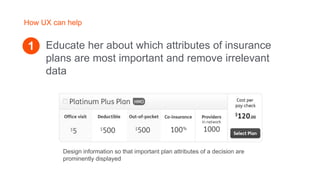 Educate her about which attributes of insurance
plans are most important and remove irrelevant
data
Design information so ...
