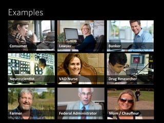 Consumer! Lawyer! Banker!
Neuroscien2st! VAD7Nurse! Drug7Researcher!
Farmer! Federal7Administrator! Mom7/7Chauﬀeur!
	
  User	
  Research
Examples
 