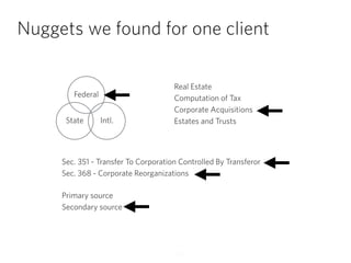 Nuggets we found for one client
State
Federal
Intl.
Real Estate
Computation of Tax
Corporate Acquisitions
Estates and Trusts
Sec. 351 - Transfer To Corporation Controlled By Transferor
Sec. 368 - Corporate Reorganizations
Primary source
Secondary source
25
 