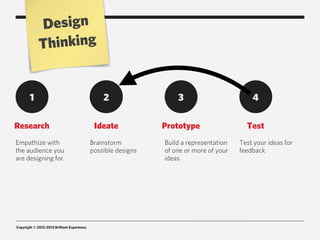 Design
             T hinking


        1                                        2                  3                        4

Research                                      Ideate            Prototype                  Test
Empathize with                               Brainstorm         Build a representation   Test your ideas for
the audience you                             possible designs   of one or more of your   feedback
are designing for.                                              ideas




Copyright © 2012-2013 Brilliant Experience
 