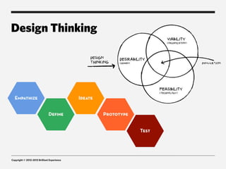 Design Thinking




Copyright © 2012-2013 Brilliant Experience
 