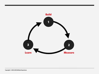 Build

                                                  1




                                             3             2

                                      Learn              Measure




Copyright © 2012-2013 Brilliant Experience
 
