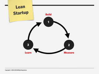 Lean
                Startup                          Build

                                                  1




                                             3             2

                                      Learn              Measure




Copyright © 2012-2013 Brilliant Experience
 