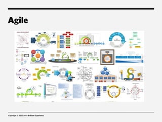 Agile




Copyright © 2012-2013 Brilliant Experience
 