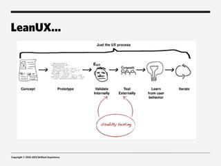 LeanUX...




Copyright © 2012-2013 Brilliant Experience
 