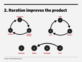 2. Iteration improves the product




Copyright © 2012-2013 Brilliant Experience
 