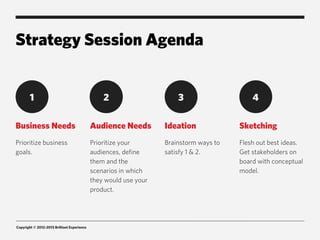 Strategy Session Agenda


        1                                        2                     3                    4

Business Needs                               Audience Needs        Ideation             Sketching
Prioritize business                          Prioritize your       Brainstorm ways to   Flesh out best ideas.
goals.                                       audiences, define     satisfy 1 & 2.       Get stakeholders on
                                             them and the                               board with conceptual
                                             scenarios in which                         model.
                                             they would use your
                                             product.




Copyright © 2012-2013 Brilliant Experience
 