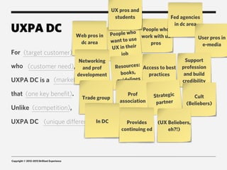 UX pros and
                                                              students                  Fed agencies

UXPA DC
                                                                                         in dc area
                                                                        People who
                                                           People w ho
                                             Web pros in                work with ux                User pros in
                                              dc area      want to use     pros
                                                                     ir                              e-media
                                                            UX in the
For (target customer),                                          job
                                              Networking                                      Support
who (customer need),                           and prof       Resources: Access to best      profession
                                             development        books,     practices          and build
UXPA DC is a (market category)                                 guidelines                    credibility

that (one key benefit).                                            Prof          Strategic       Cult
                                               Trade group
                                                                association       partner     (Beliebers)
Unlike (competition),

UXPA DC (unique differentiator).
                            In DC                                  Provides       (UX Beliebers,
                                                                 continuing ed        eh?!)




Copyright © 2012-2013 Brilliant Experience
 
