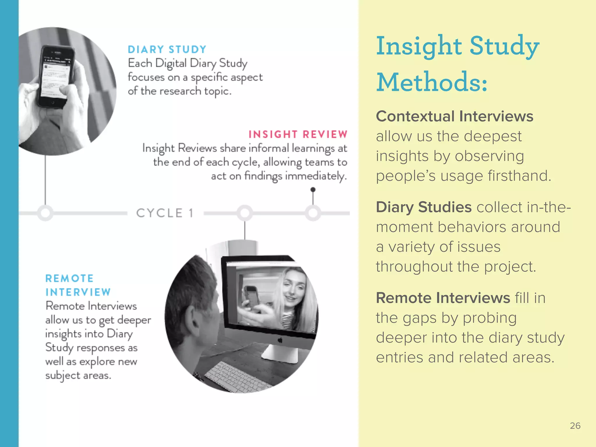 26
Insight Study
Methods:
Contextual Interviews
allow us the deepest
insights by observing
people’s usage ﬁrsthand.
Diary Studies collect in-the-
moment behaviors around
a variety of issues
throughout the project.
Remote Interviews ﬁll in
the gaps by probing
deeper into the diary study
entries and related areas.
 