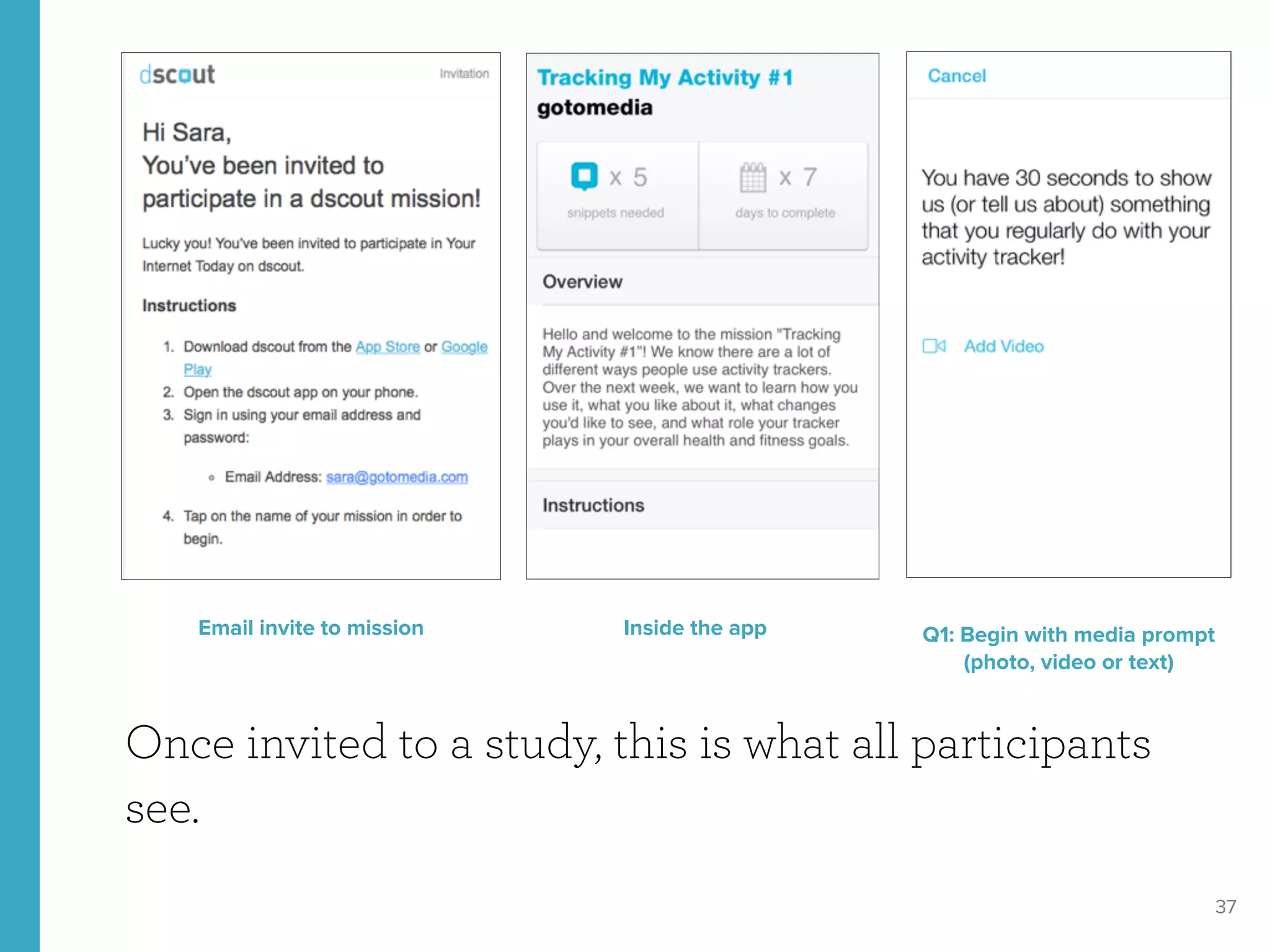 37
Once invited to a study, this is what all participants
see.
Email invite to mission Q1: Begin with media prompt
(photo, video or text)
Inside the app
 