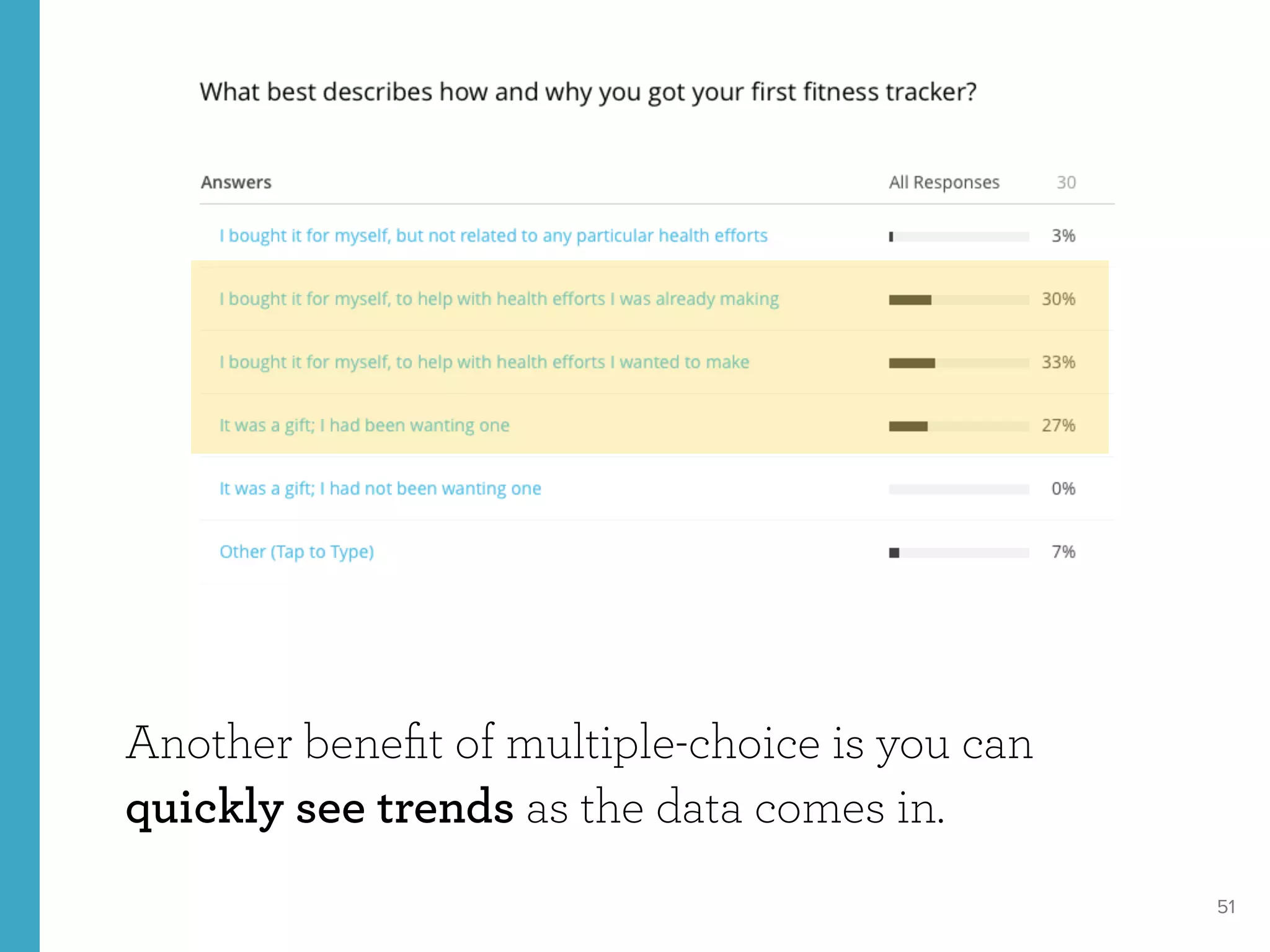 51
Another beneﬁt of multiple-choice is you can
quickly see trends as the data comes in.
 