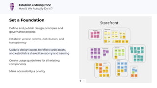 From Sticker Sheet to Mature Design System: Improving User Experiences while Scaling an Org