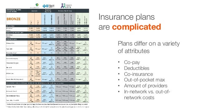 Understanding Cost-Sharing: Deductibles
