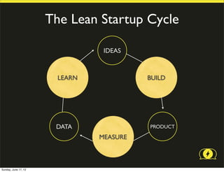The Lean Startup Cycle

                                 IDEAS



                        LEARN             BUILD




                       DATA               PRODUCT

                                MEASURE



Sunday, June 17, 12
 