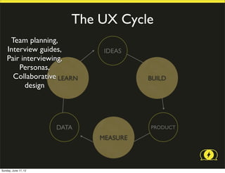 The UX Cycle
     Team planning,
    Interview guides,         IDEAS
    Pair interviewing,
        Personas,
      Collaborative LEARN              BUILD
          design




                      DATA             PRODUCT

                             MEASURE



Sunday, June 17, 12
 