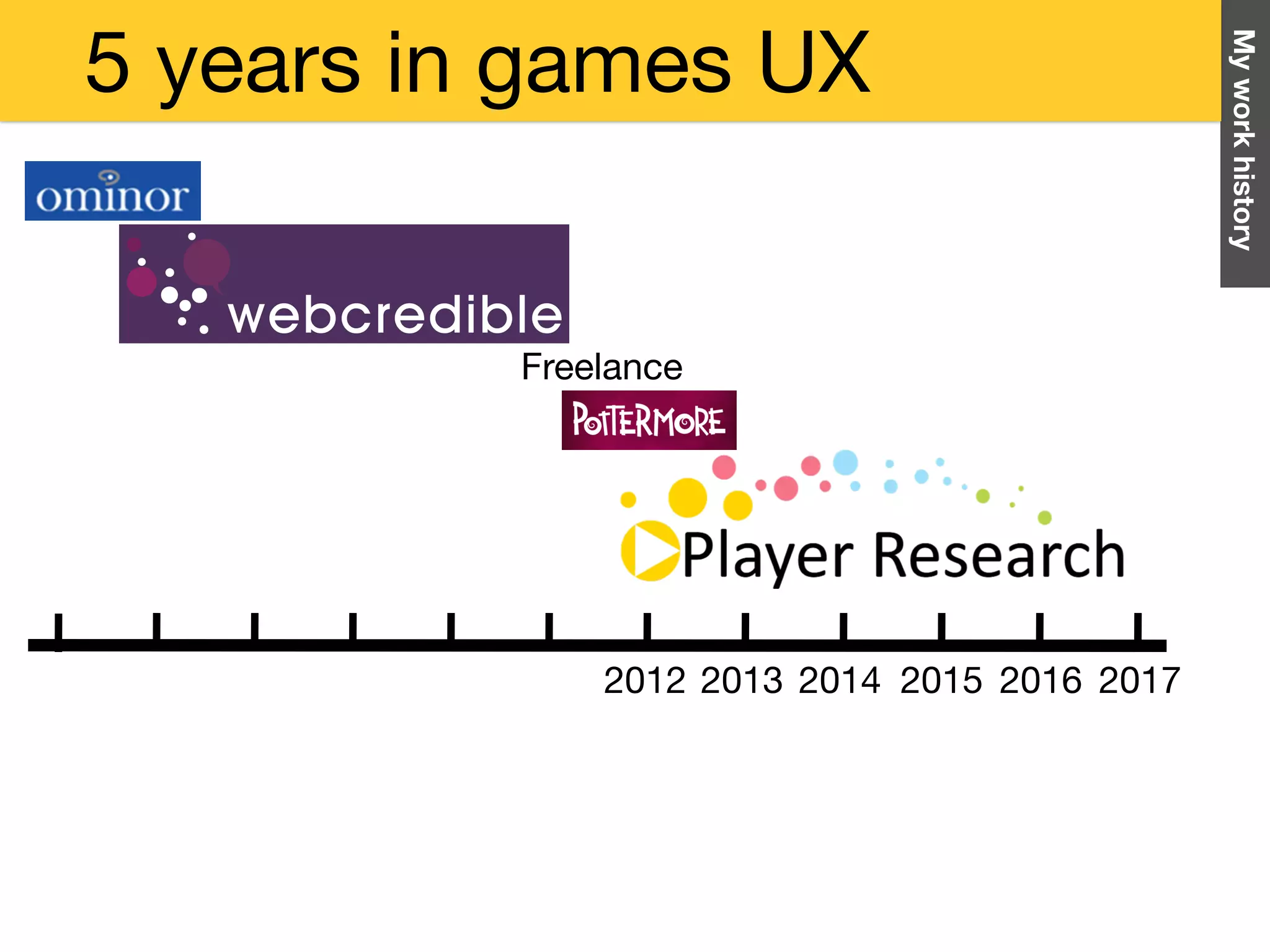 Myworkhistory
2012 2013 2014 2016 20172015
Freelance
5 years in games UX
 