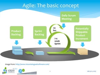 Integrating UX into an Agile Process | PPT