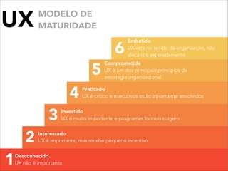 1Desconhecido
UX não é importante
2 Interessado
UX é importante, mas recebe pequeno incentivo
3 Investido
UX é muito importante e programas formais surgem
4 Praticado
UX é crítico e executivos estão ativamente envolvidos
5
Comprometido
UX é um dos principais princípios da
estratégia organizacional
6
Embutido
UX está no tecido da organização, não
discutido separadamente
MODELO DE
MATURIDADEUX
 
