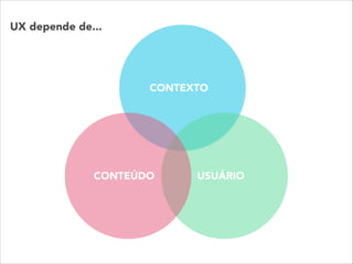 CONTEÚDO USUÁRIO
UX depende de...
CONTEXTO
 