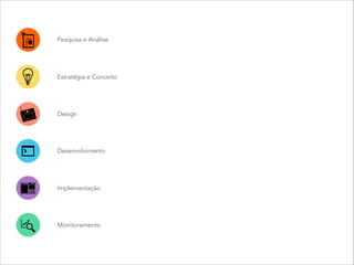 Pesquisa e Análise
Estratégia e Conceito
Design
Desenvolvimento
Implementação
Monitoramento
 