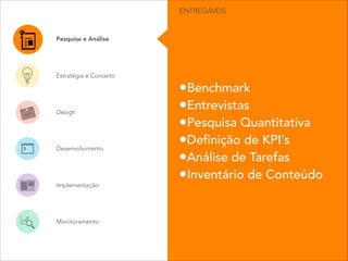 •Benchmark
•Entrevistas
•Pesquisa Quantitativa
•Definição de KPI’s
•Análise de Tarefas
•Inventário de Conteúdo
ENTREGÁVEIS
Pesquisa e Análise
Estratégia e Conceito
Design
Desenvolvimento
Implementação
Monitoramento
 