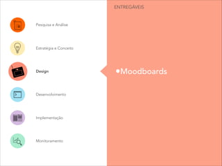 •Moodboards
ENTREGÁVEIS
Pesquisa e Análise
Estratégia e Conceito
Design
Desenvolvimento
Implementação
Monitoramento
 