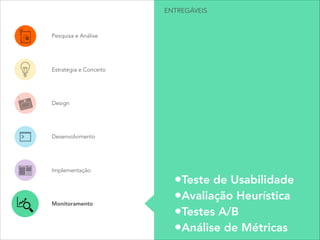 •Teste de Usabilidade
•Avaliação Heurística
•Testes A/B
•Análise de Métricas
ENTREGÁVEIS
Pesquisa e Análise
Estratégia e Conceito
Design
Desenvolvimento
Implementação
Monitoramento
 