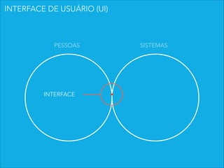 INTERFACE
PESSOAS SISTEMAS
INTERFACE DE USUÁRIO (UI)
 