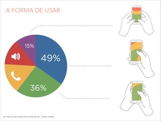 ref: How do users really hold mobile devices - Steven Hoober
49%
36%
15%
A FORMA DE USAR
 
