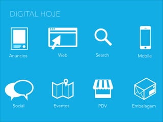 Anúncios Web Search Mobile
Social Eventos PDV Embalagem
DIGITAL HOJE
 