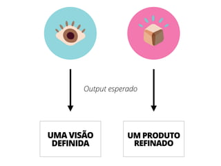 UMA VISÃO
DEFINIDA
UM PRODUTO
REFINADO
Output esperado
 