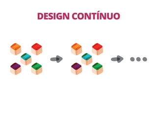 DESIGN CONTÍNUO
 