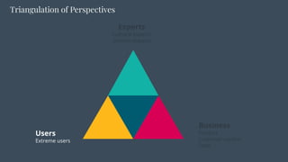 Triangulation of Perspectives
Users
Extreme users
Experts
Cultural experts
Domain experts
Business
Product
Customer service
Sales
 