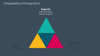 Triangulation of Perspectives
Users
Extreme users
Experts
Cultural experts
Domain experts
Internal
Product
Customer service
Sales
 