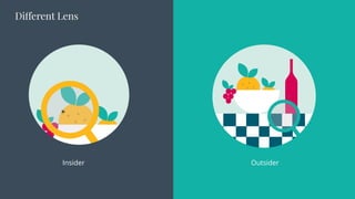 Different Lens
Insider Outsider
 