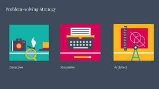 Problem-solving Strategy
Detective ArchitectStoryteller
 