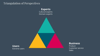 Triangulation of Perspectives
Users
Extreme users
Experts
Cultural experts
Domain experts
Business
Product
Customer service
Sales
 